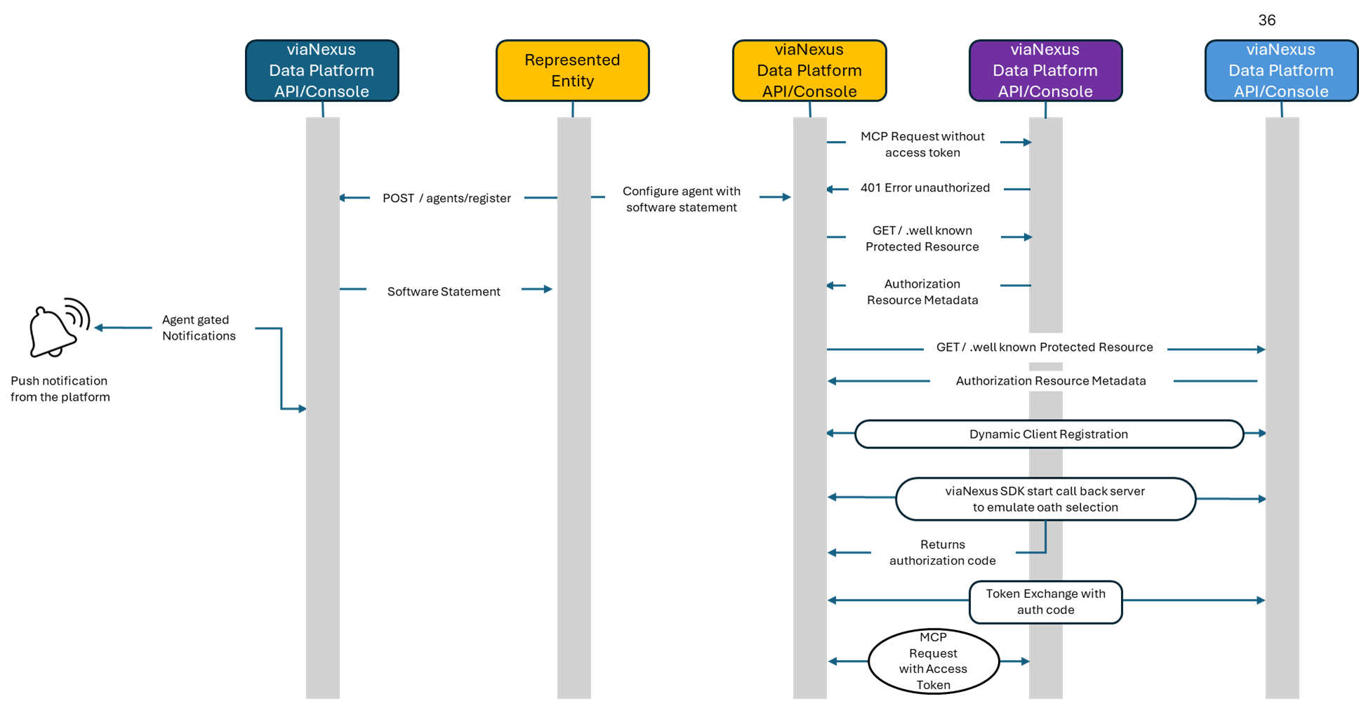 vAST Architecture Overview