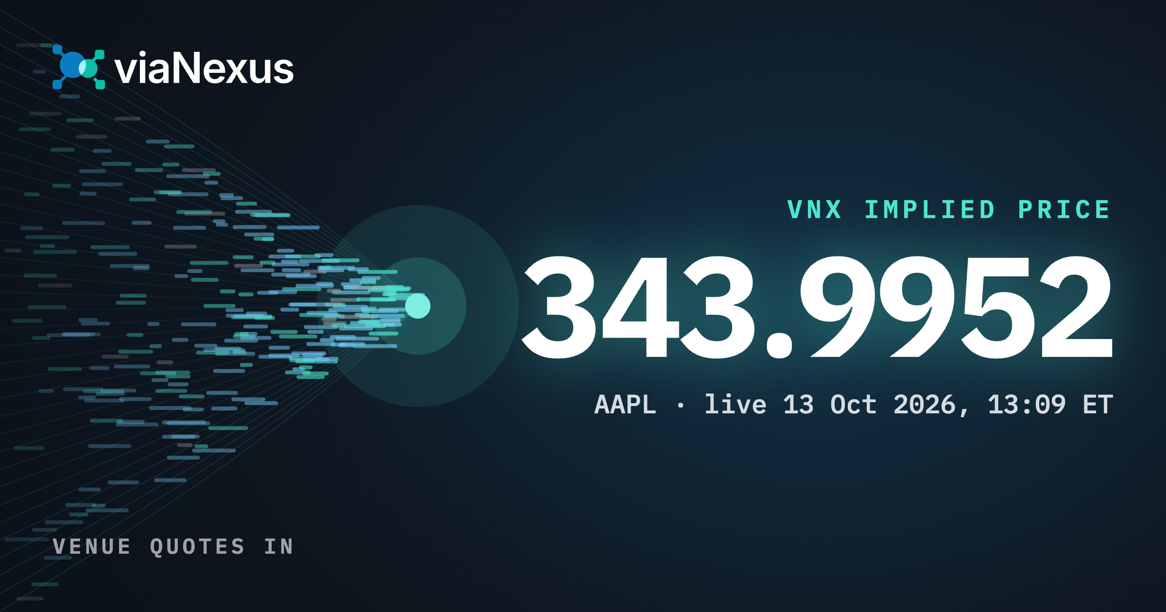 Scattered venue quotes converging into one VNX Implied Price for AAPL, 343.9952, live on 13 October 2026.